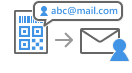 Mailroom Scans with Email Distribution.png